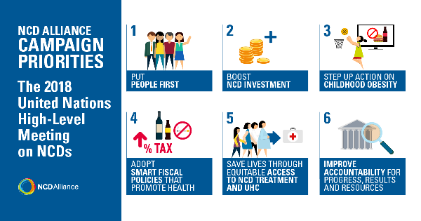 Graphic showing NCDA's 6 priorities for the 2018 UN High-Level Meeting on NCDs