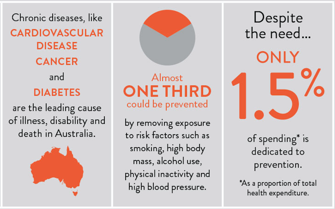 Aus Health Tracker key stats