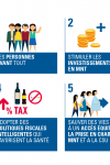 Infographique - Priorités de campagne