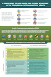 A framework of NGO inside and outside strategies in the commercial determinants of health