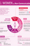Women and NCDs: A call to action