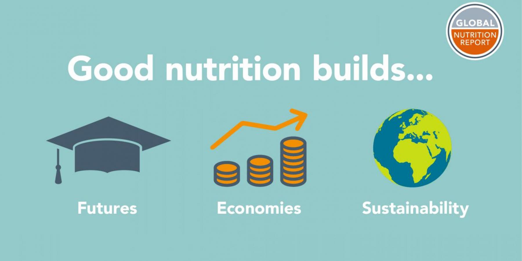Graphic: good nutrition builds: futures, economies, sustainability