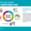 Financing NCDs
