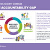 How will you Act On NCDs? 
