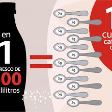 The “12 spoonfuls of sugar” mass media campaign highlighted the amount of sugar in soda and linked soda consumption to diabetes. 