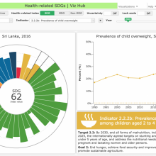 Using global evidence and tools for national accountability and advocacy