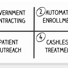 India: Health outcomes improved by lowering out-of-pocket costs
